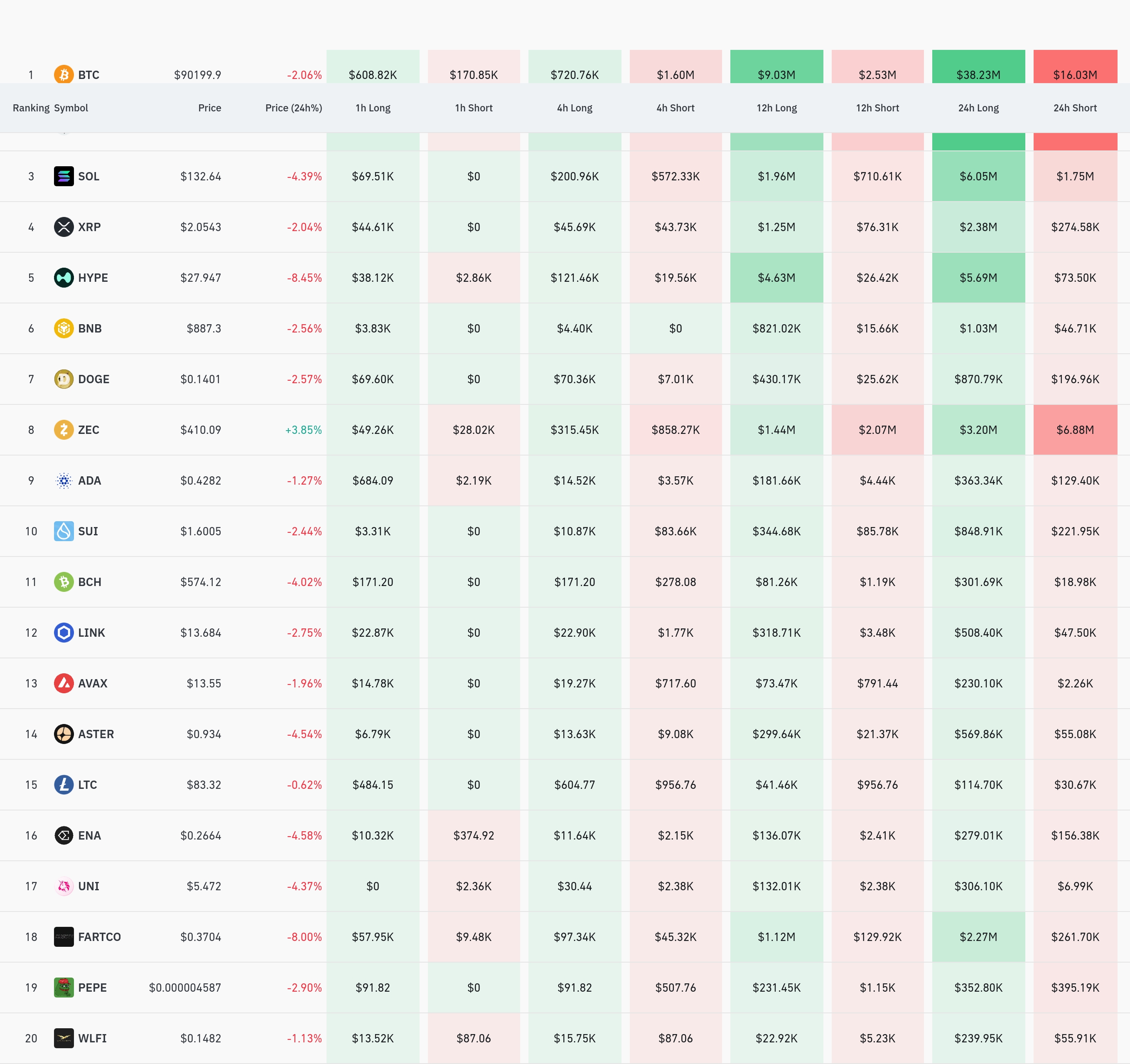 4시간 거래소 별 청산 데이터 / 코인글래스
