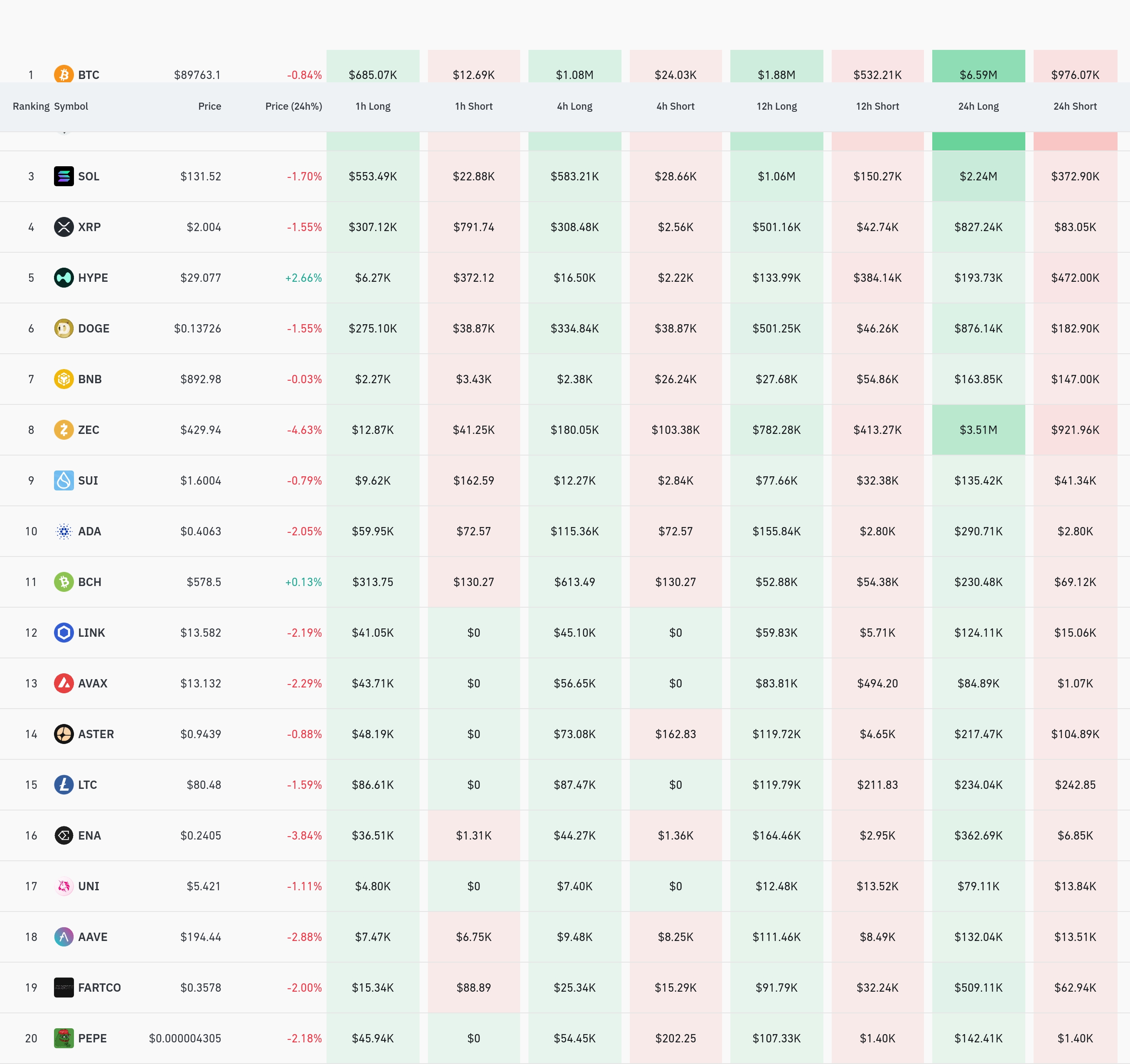 4시간 거래소 별 청산 데이터 / 코인글래스