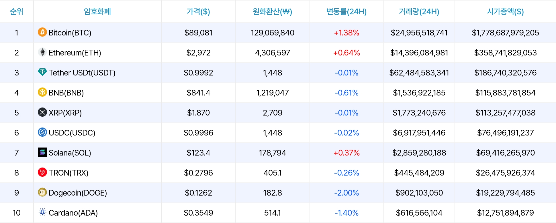 암호화폐 시세 데이터