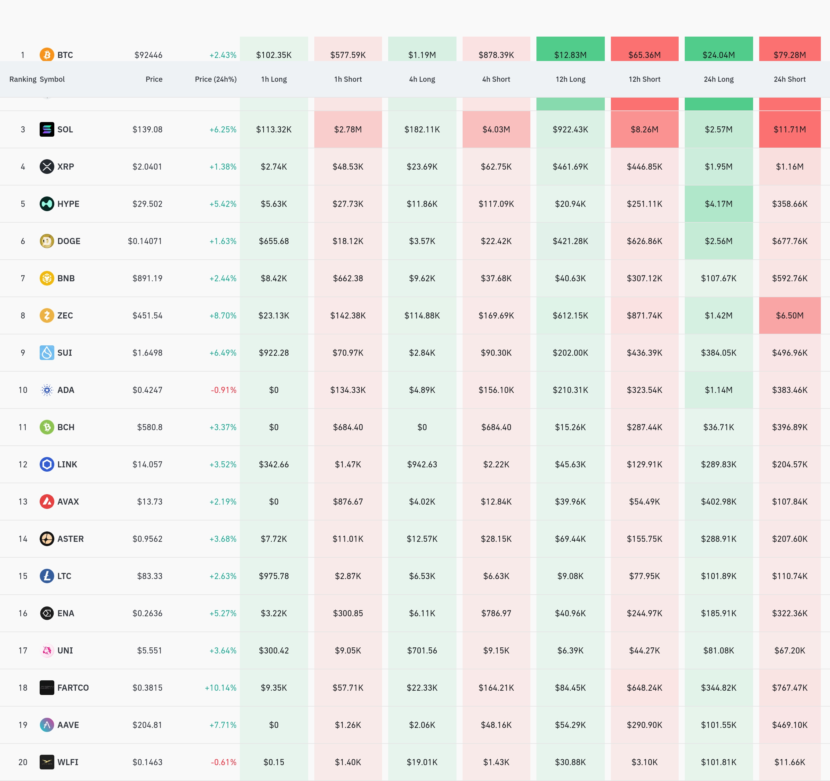 4시간 거래소 별 청산 데이터 / 코인글래스