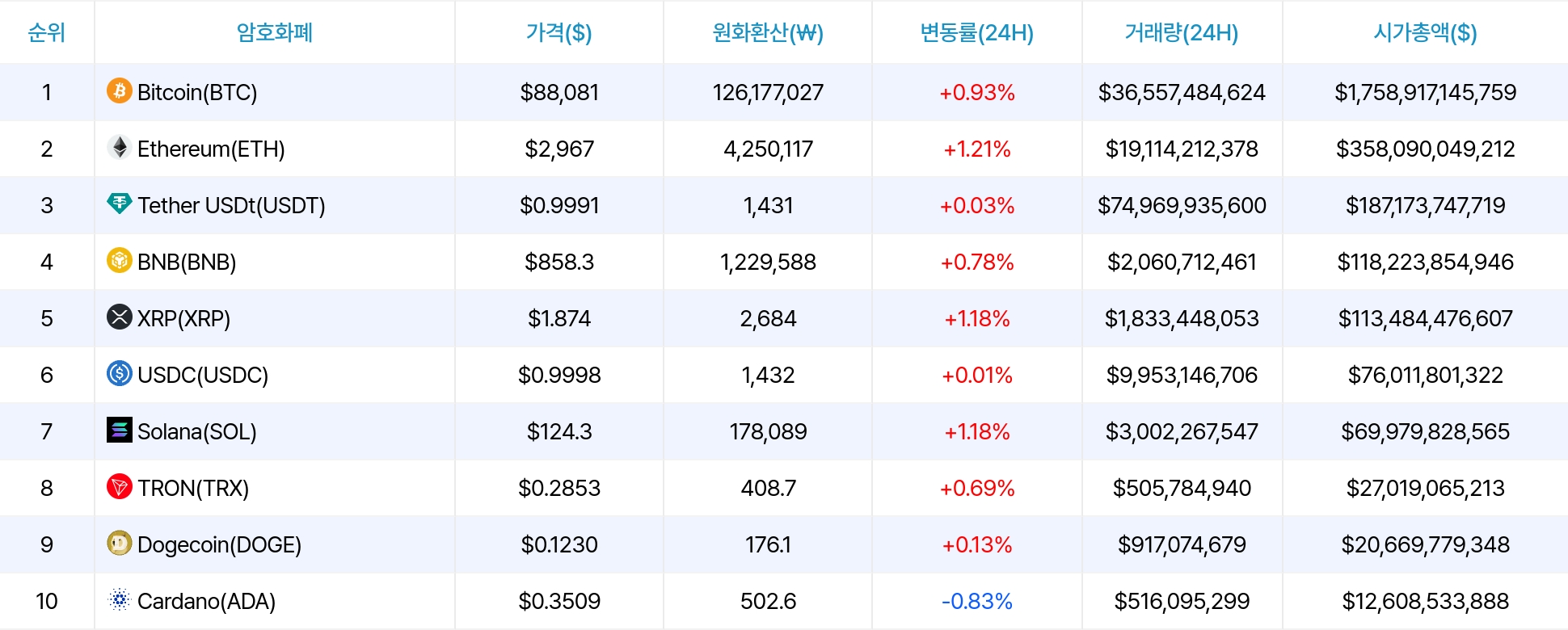 암호화폐 시세 데이터