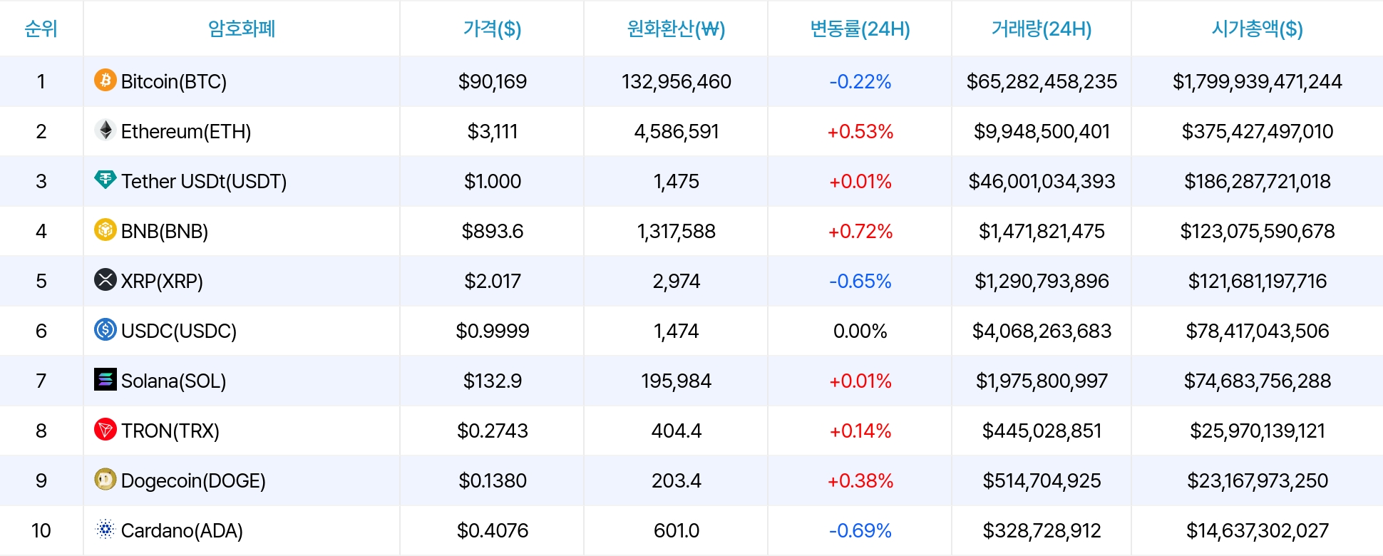 암호화폐 시세 데이터