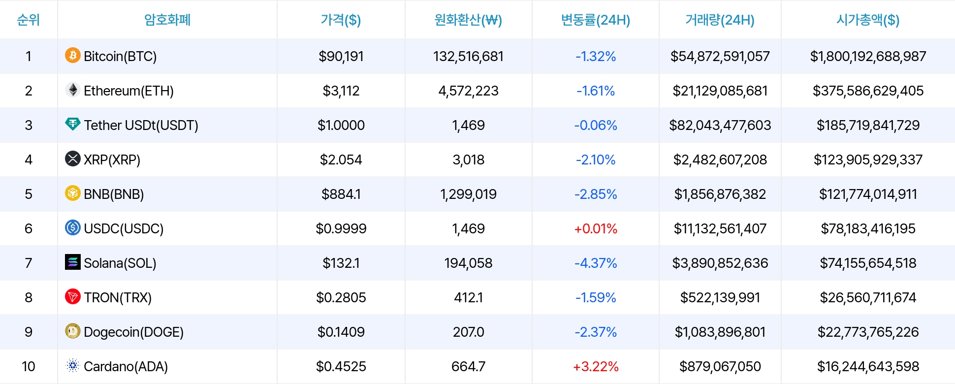 암호화폐 시세 데이터