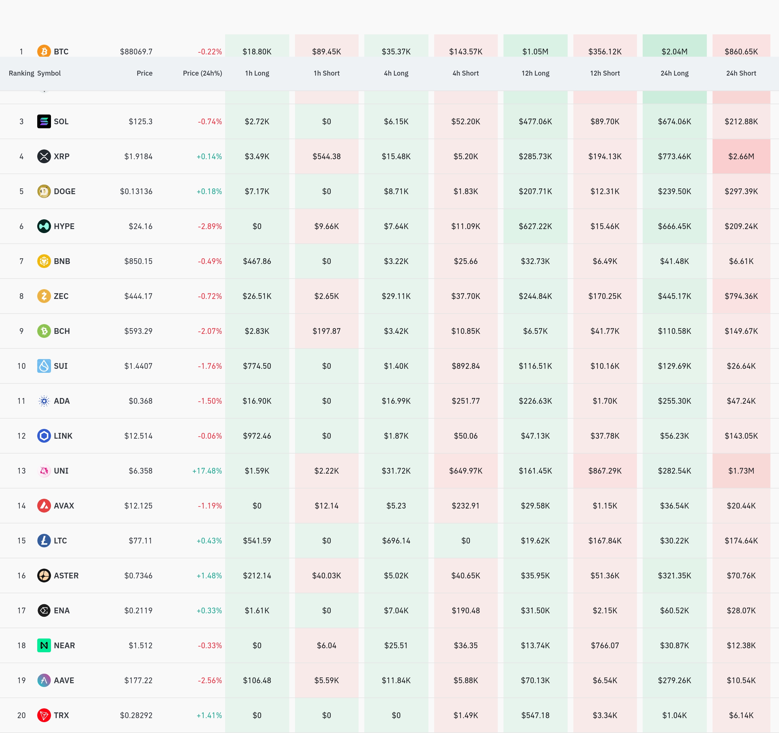 4시간 거래소 별 청산 데이터 / 코인글래스