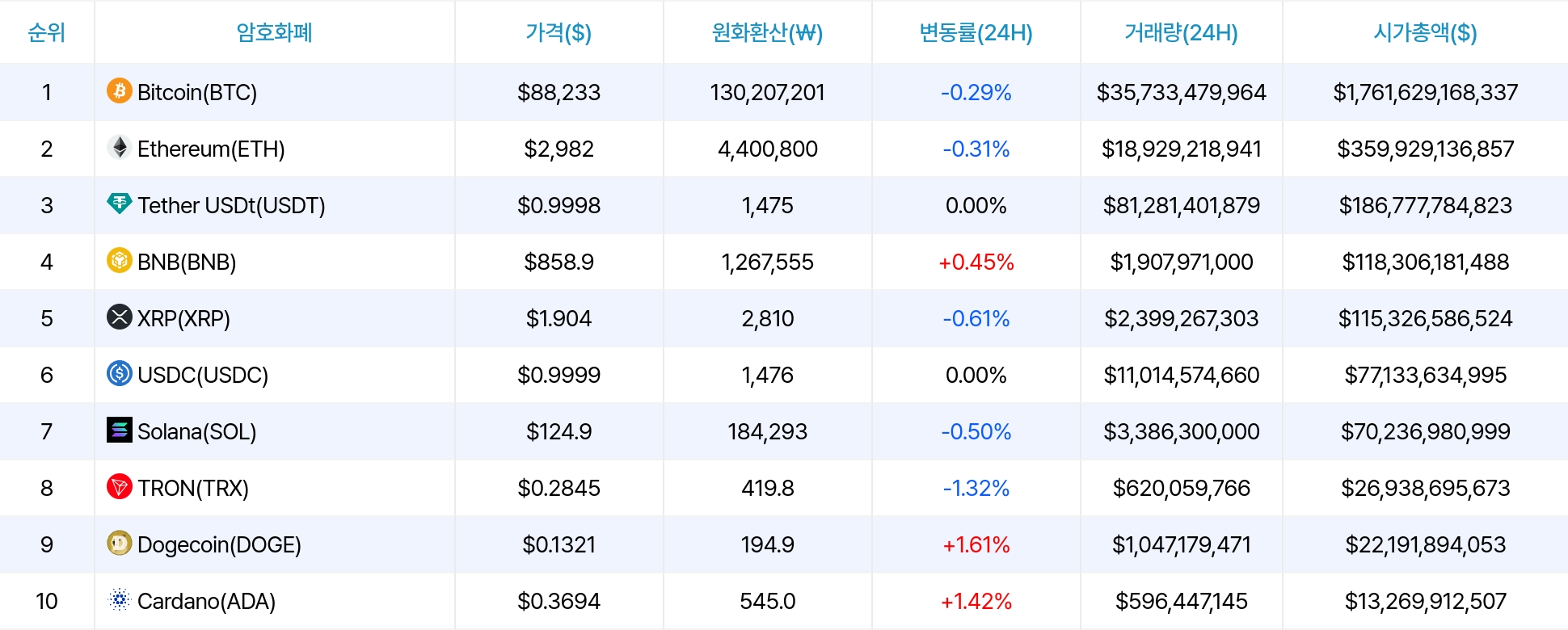 암호화폐 시세 데이터
