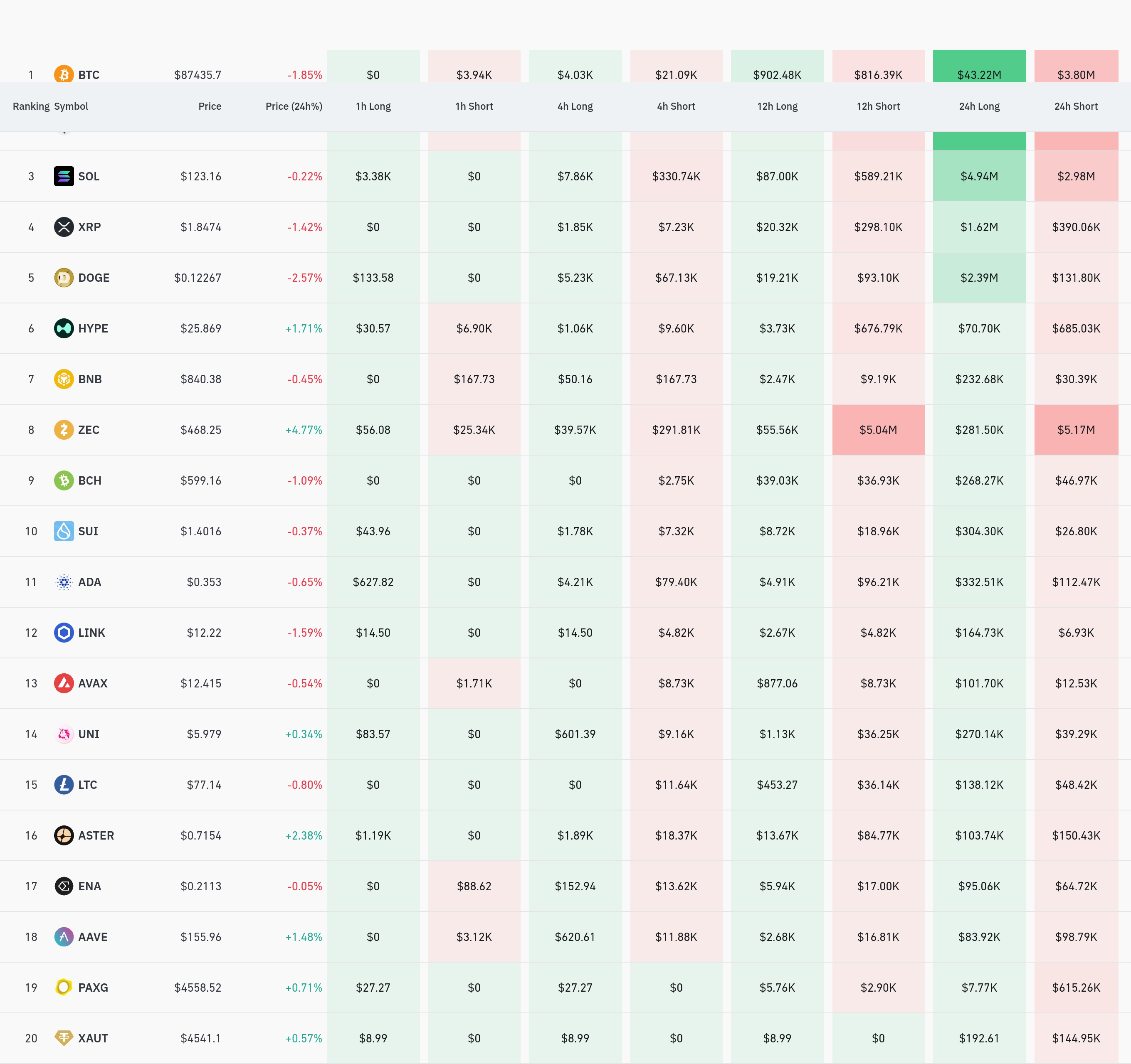 4시간 거래소 별 청산 데이터 / 코인글래스
