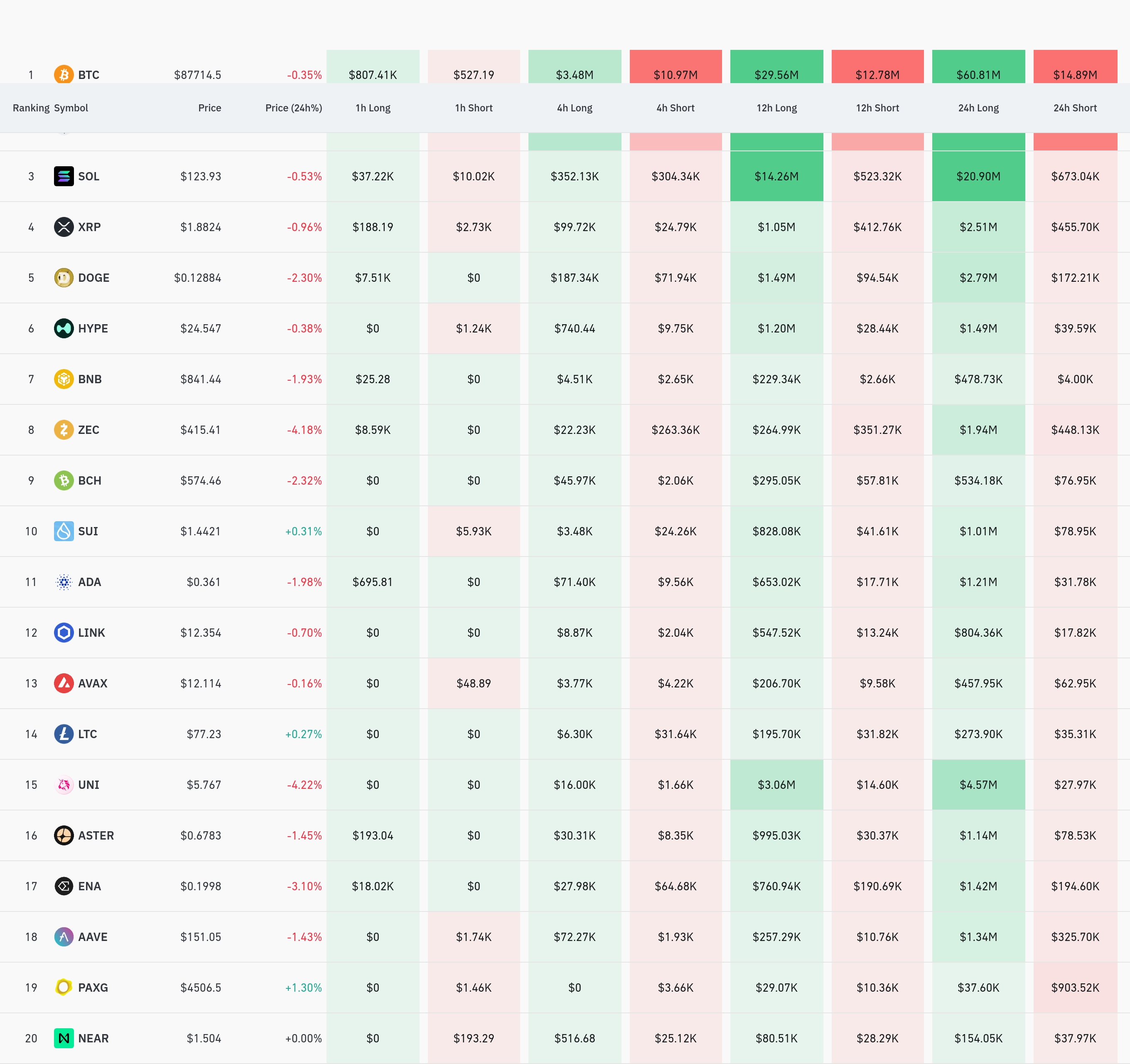 4시간 거래소 별 청산 데이터 / 코인글래스