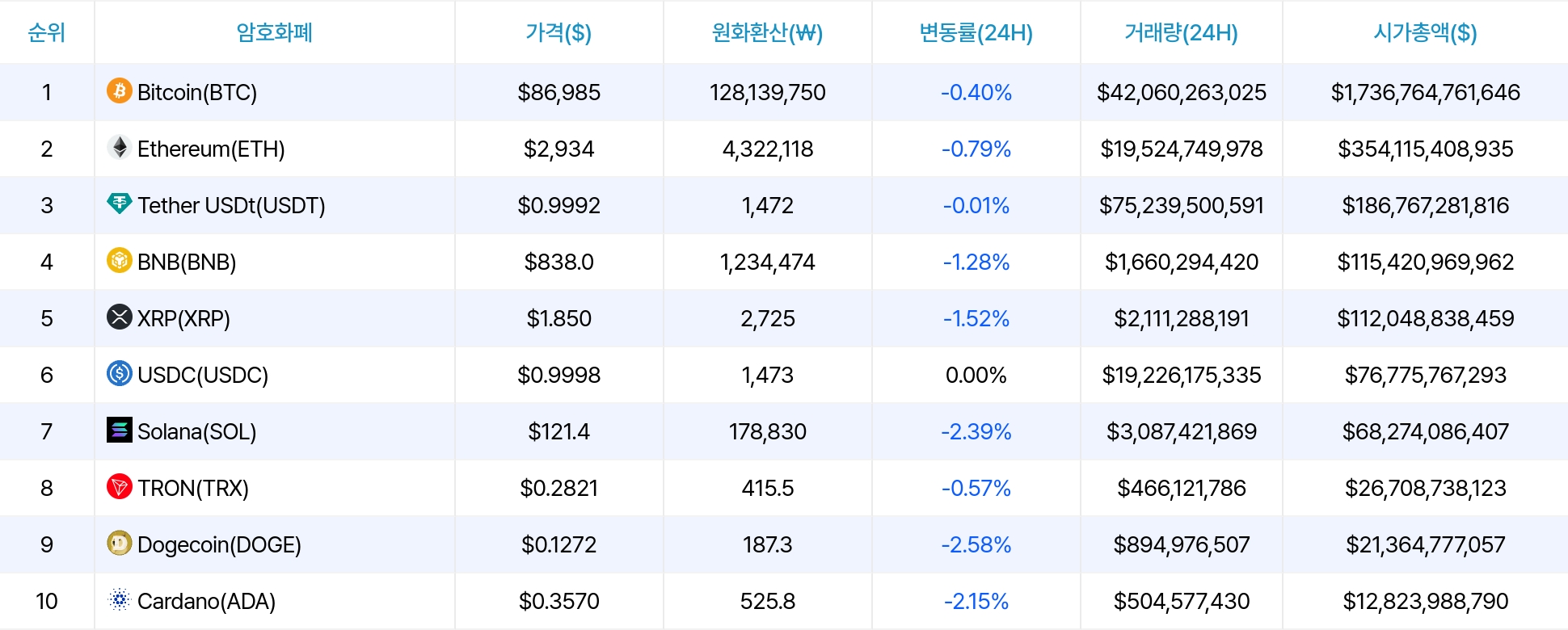 암호화폐 시세 데이터