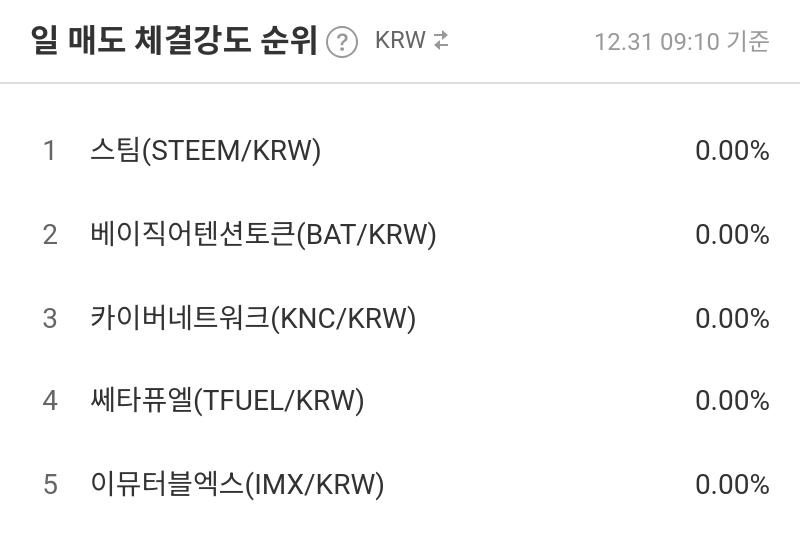 일 매도 체결강도 순위