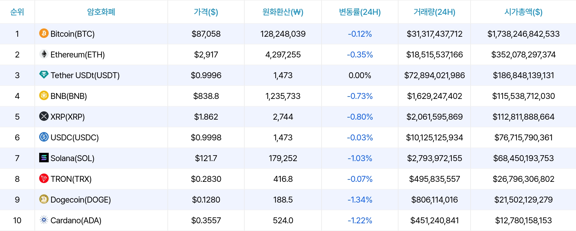 암호화폐 시세 데이터