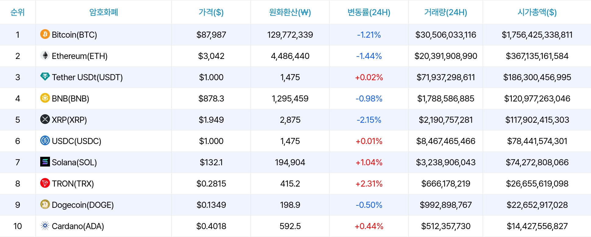 암호화폐 시세 데이터