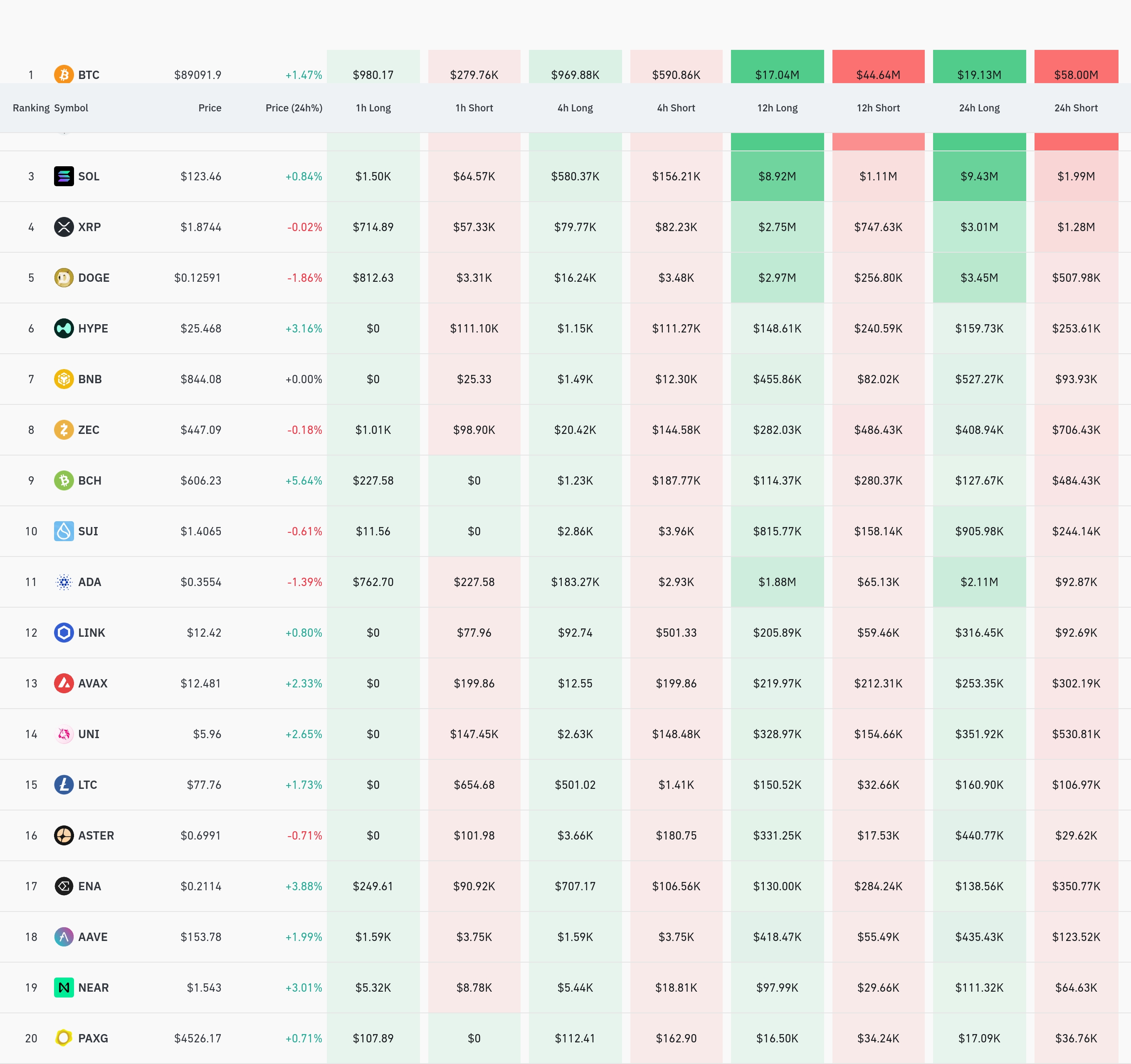 암호화폐 청산 데이터 / 코인글래스