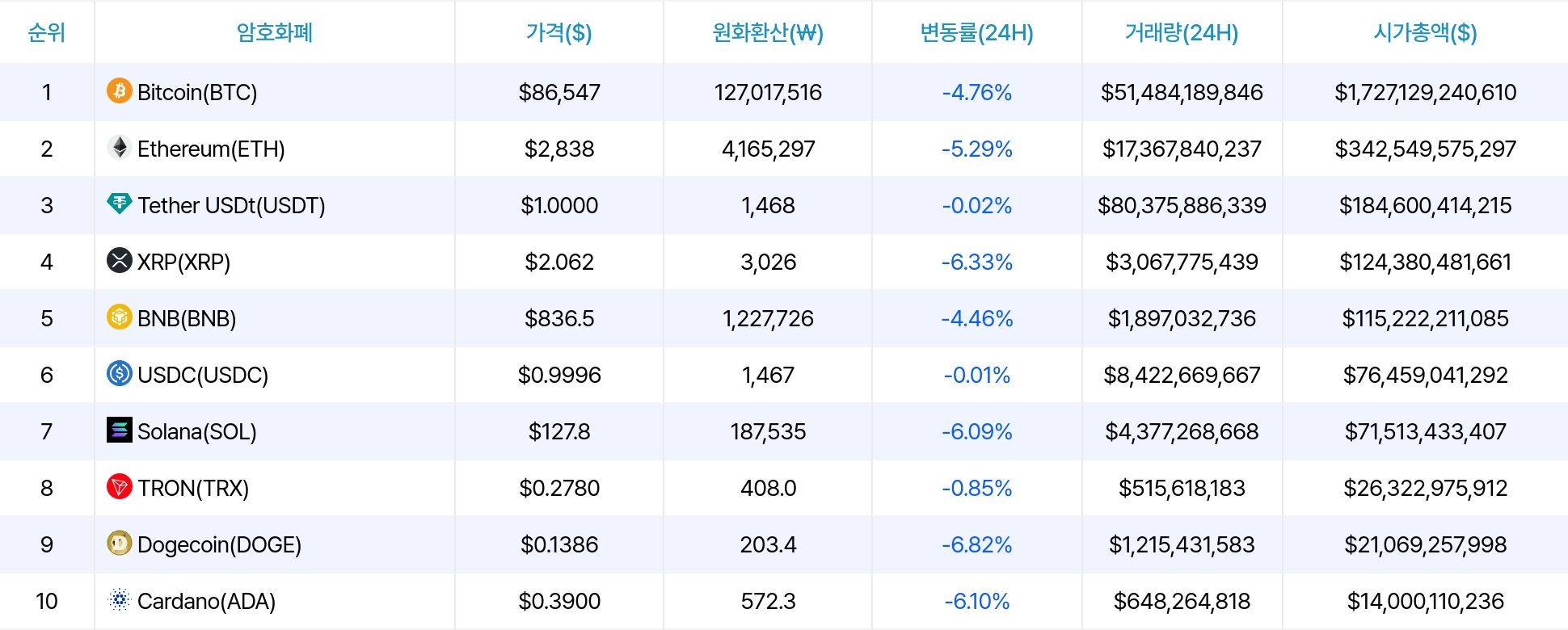 암호화폐 시세 데이터