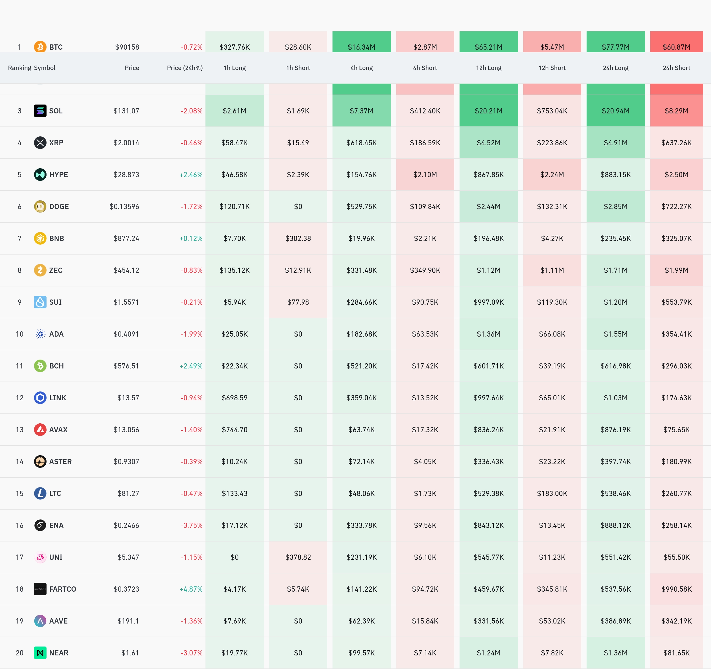 4시간 거래소 별 청산 데이터 / 코인글래스