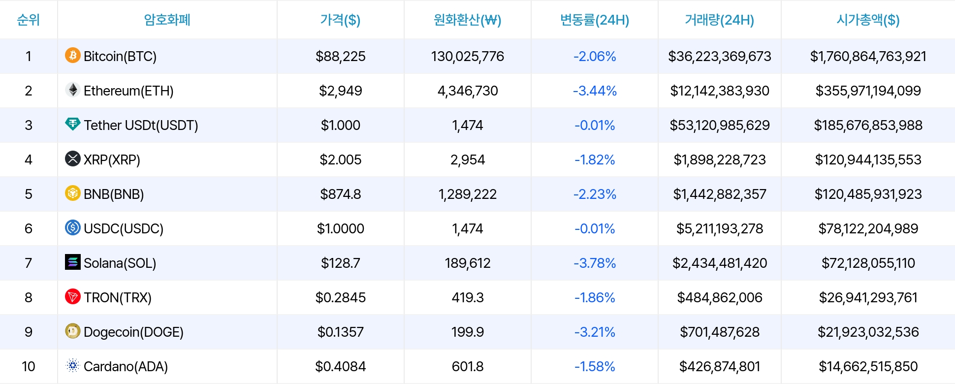 암호화폐 시세 데이터