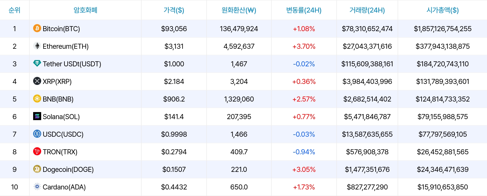 암호화폐 시세 데이터