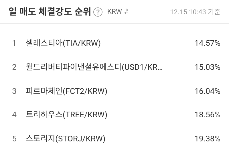 일 매도 체결강도 순위