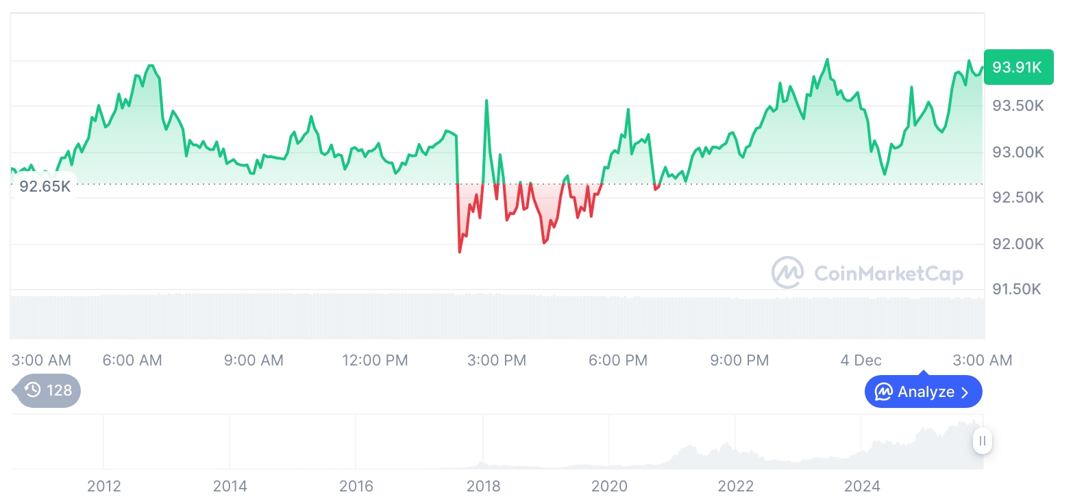  비트코인 시세 그래프 / 코인마켓캡   