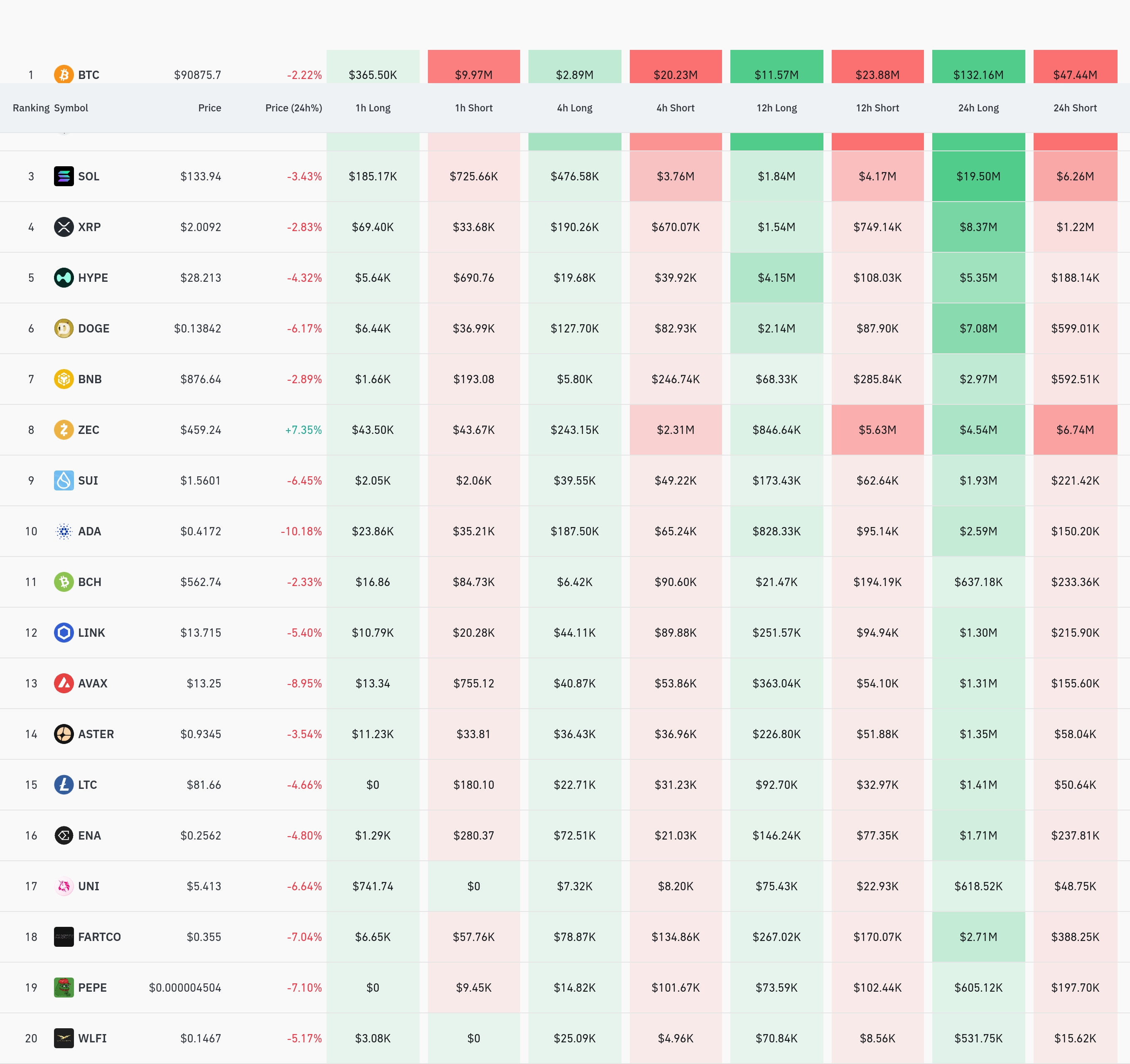 4시간 거래소 별 청산 데이터 / 코인글래스