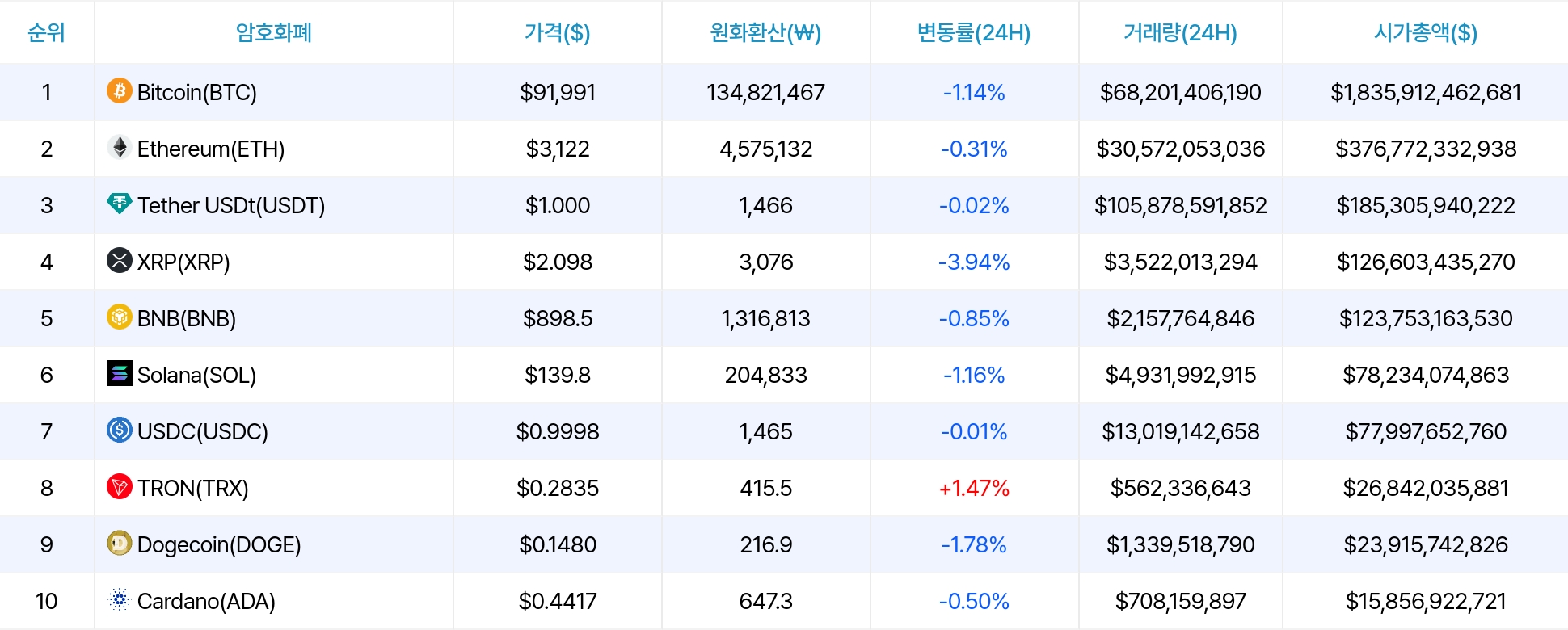 암호화폐 시세 데이터