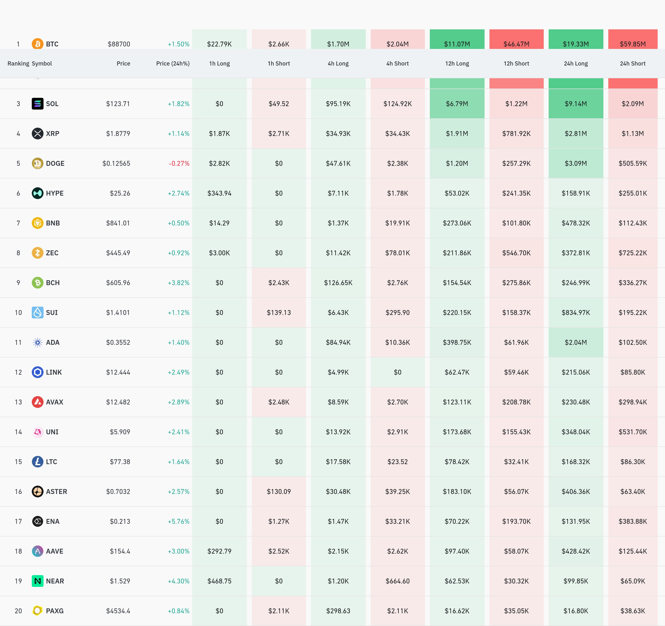 4시간 거래소 별 청산 데이터 / 코인글래스