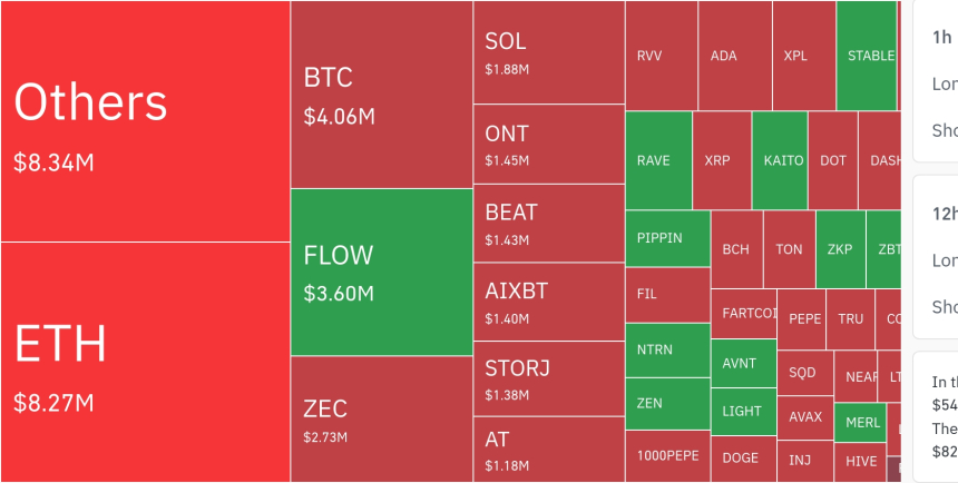  암호화폐 시장, 24시간 동안 레버리지 포지션 약 5백만 달러 청산…숏 비중 55%