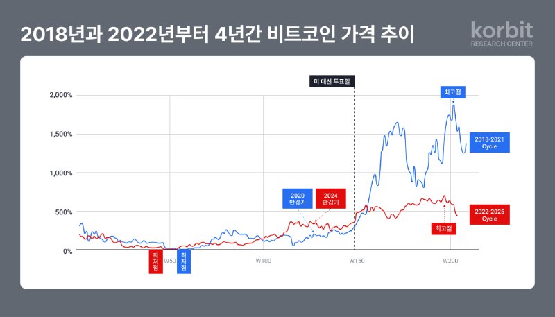 코빗 리서치센터, '2026년 가상자산 시장 전망' 연례 보고서 발간
