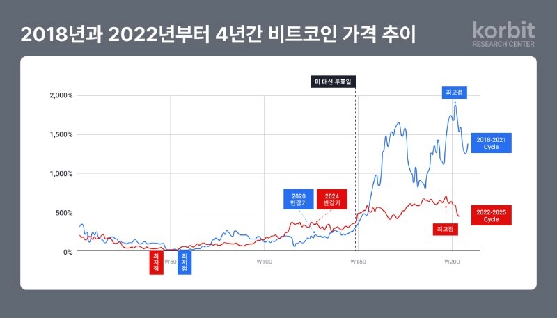 코빗 리서치센터, '2026년 가상자산 시장 전망' 연례 보고서 발간