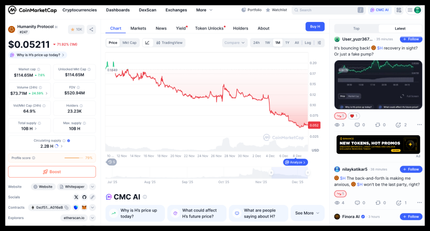  Humanity Protocol ($H) 심층 보고서, 다중 압박 하의 유동성 위기 및 가격 전망