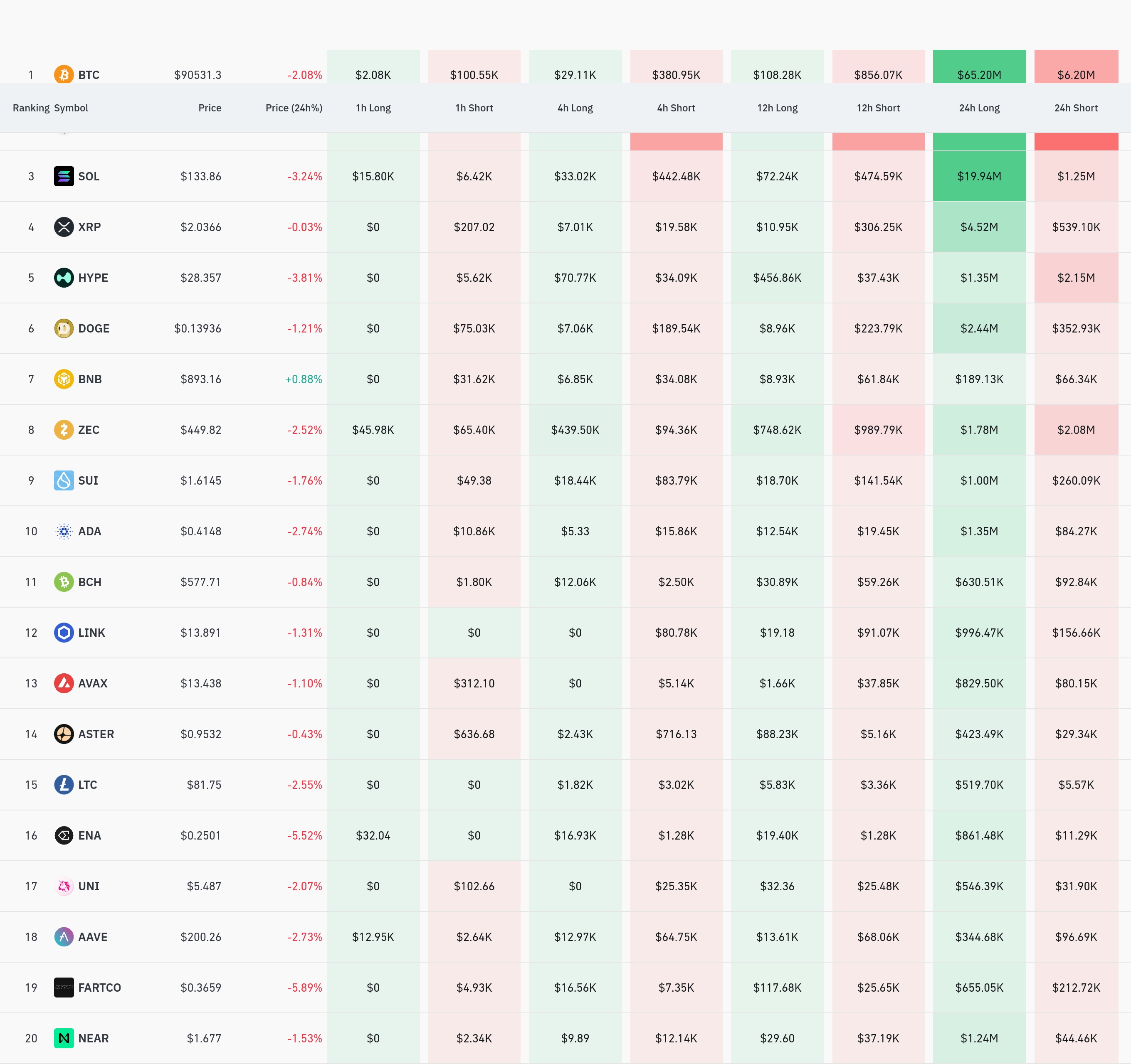 4시간 거래소 별 청산 데이터 / 코인글래스