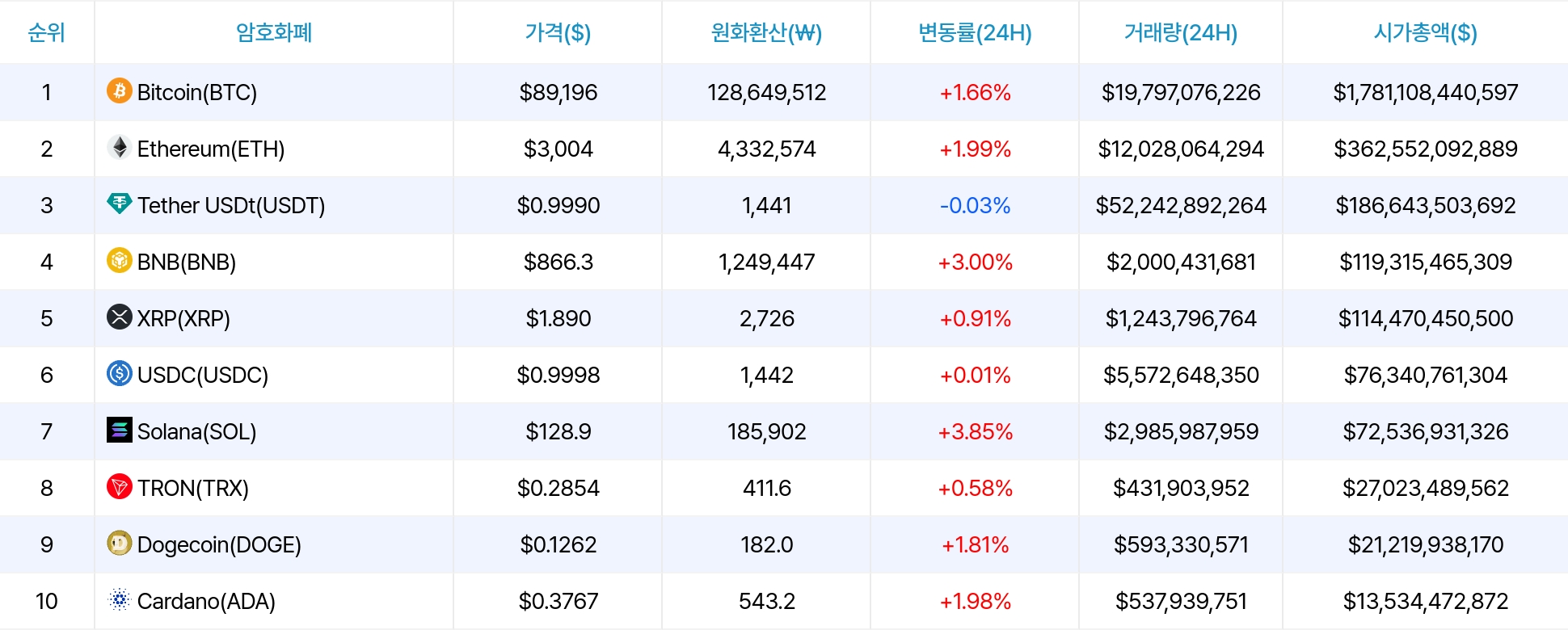 암호화폐 시세 데이터
