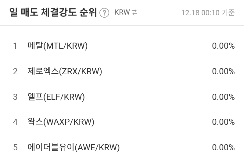 일 매도 체결강도 순위