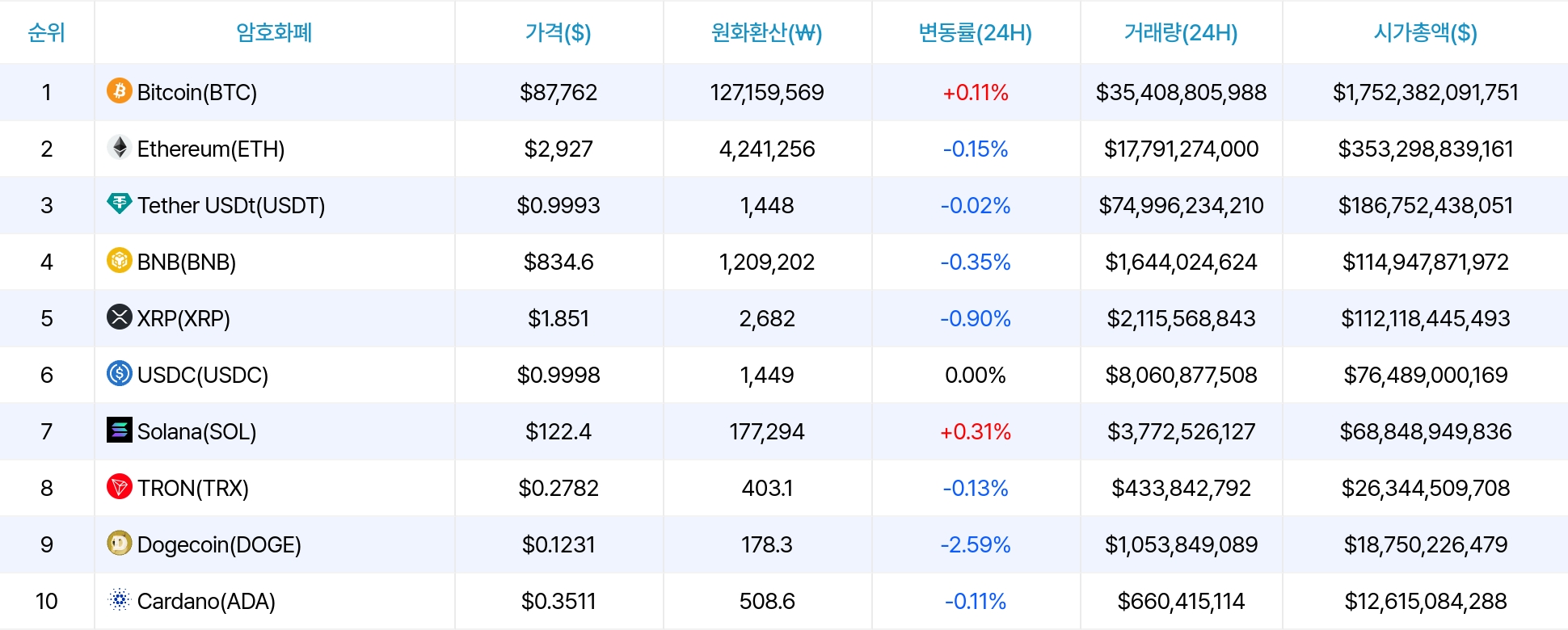 암호화폐 시세 데이터