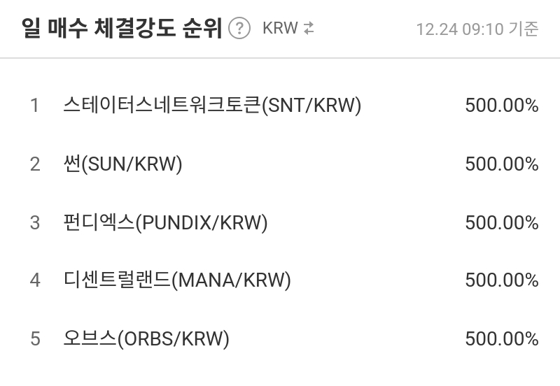 일 매수 체결강도 순위