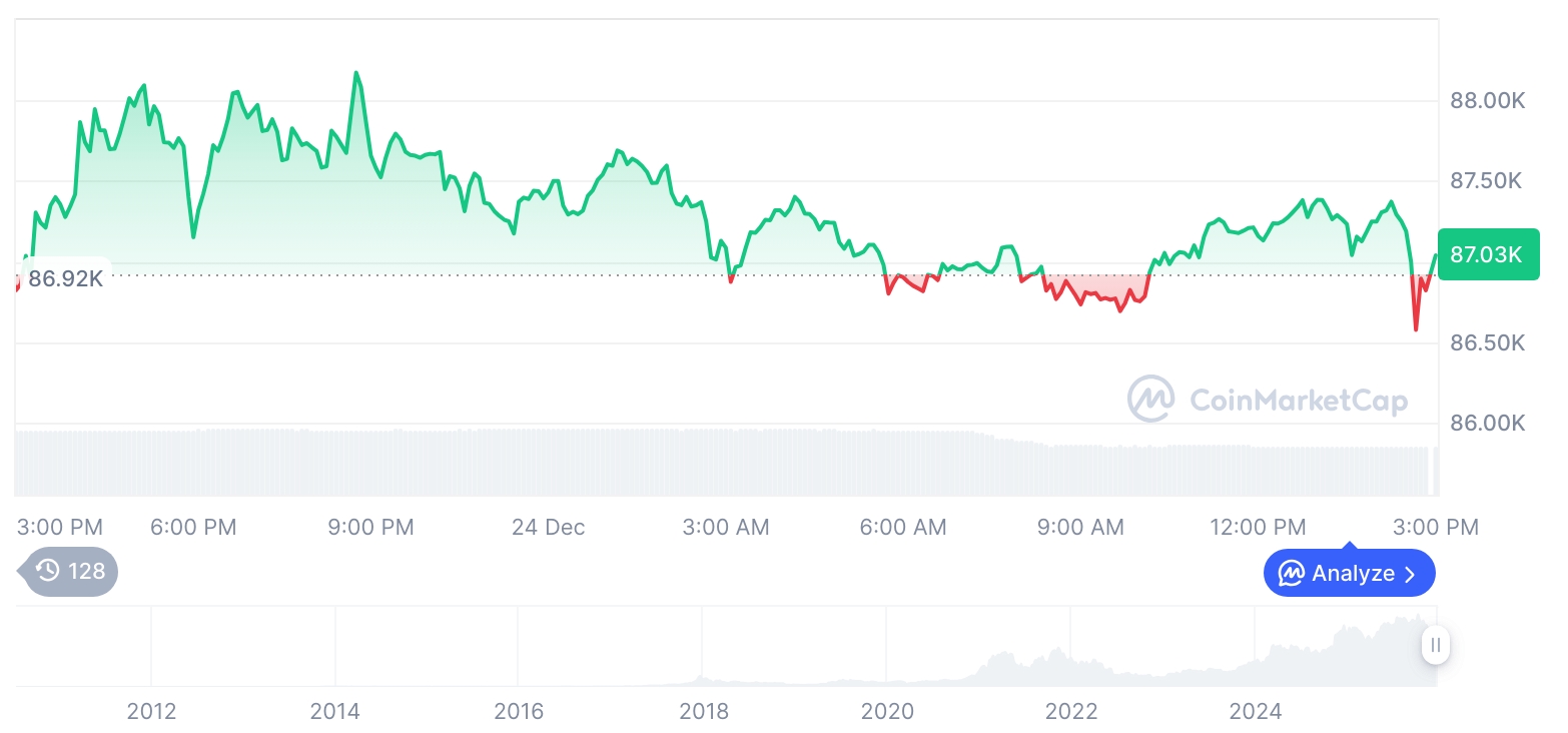  비트코인 시세 그래프 / 코인마켓캡   