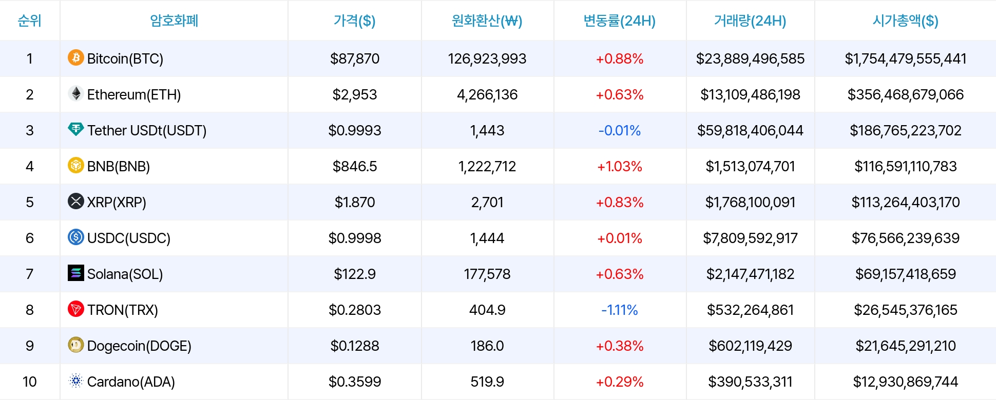 암호화폐 시세 데이터