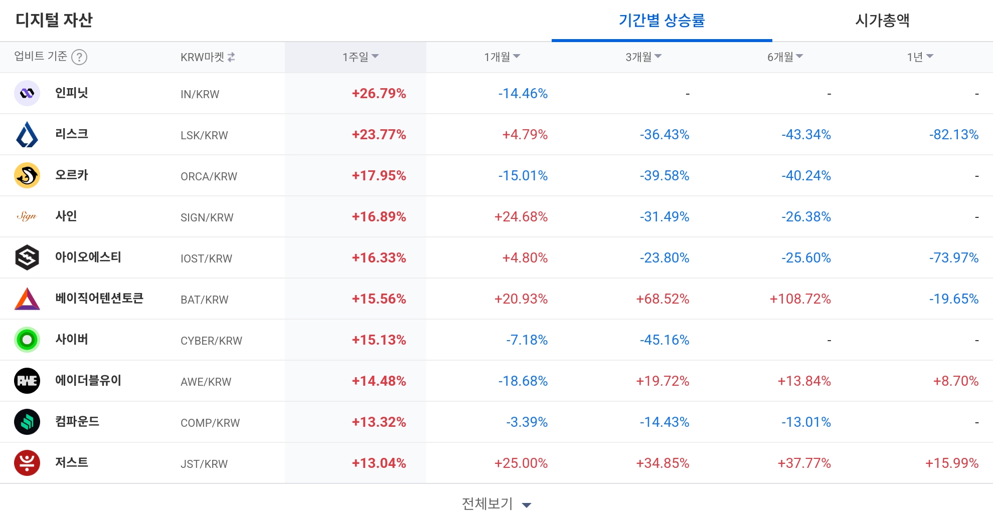 일 매도 체결강도 순위