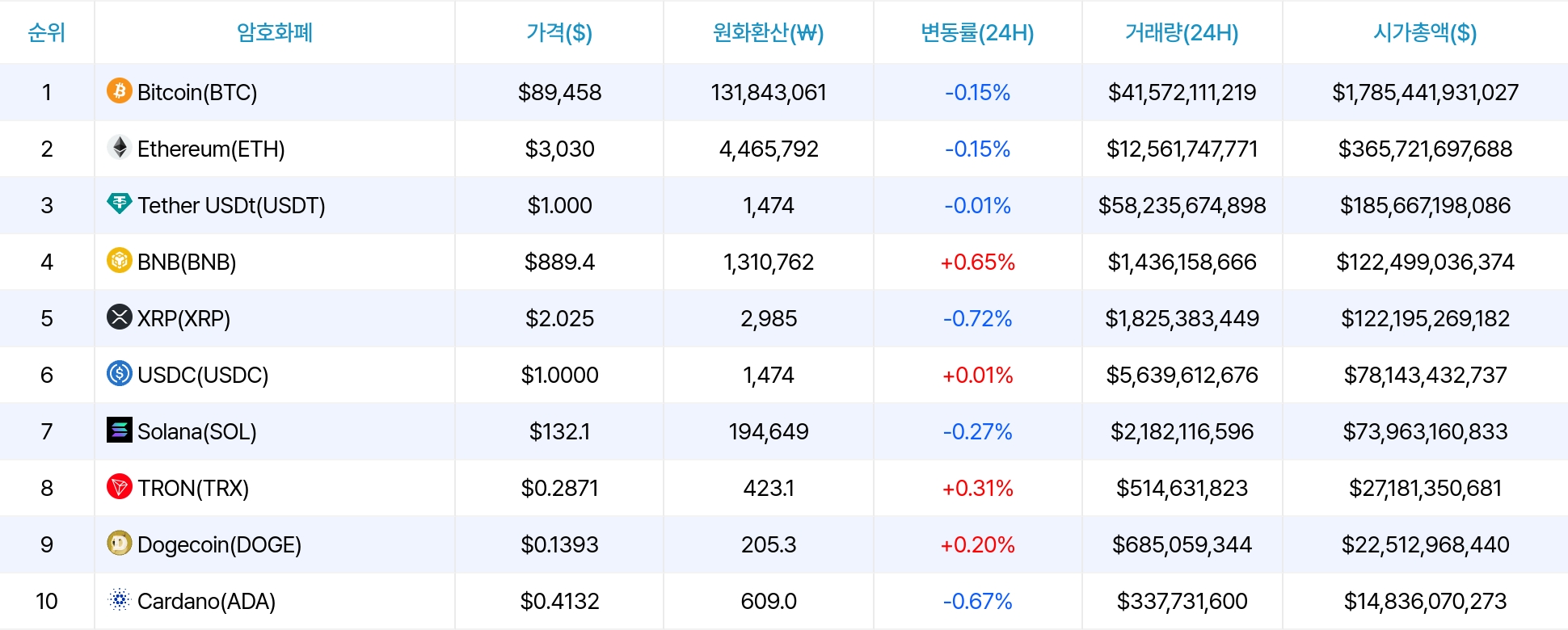 암호화폐 시세 데이터