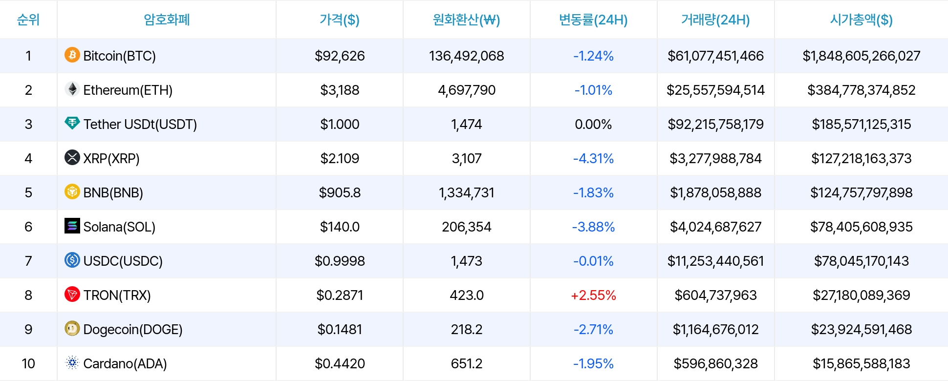 암호화폐 시세 데이터