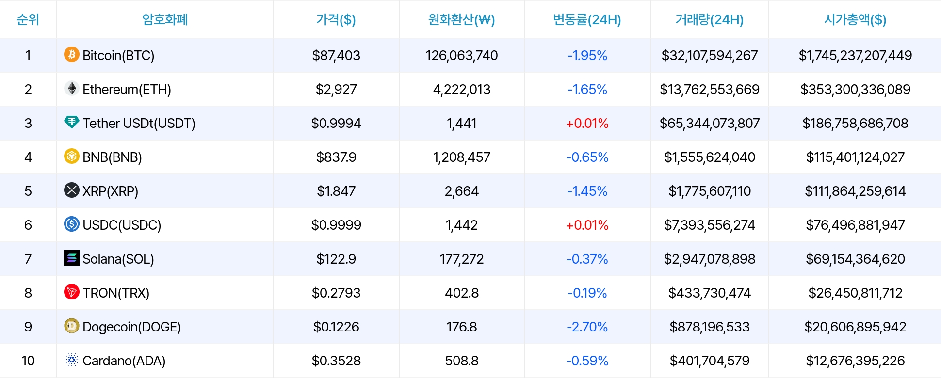 암호화폐 시세 데이터