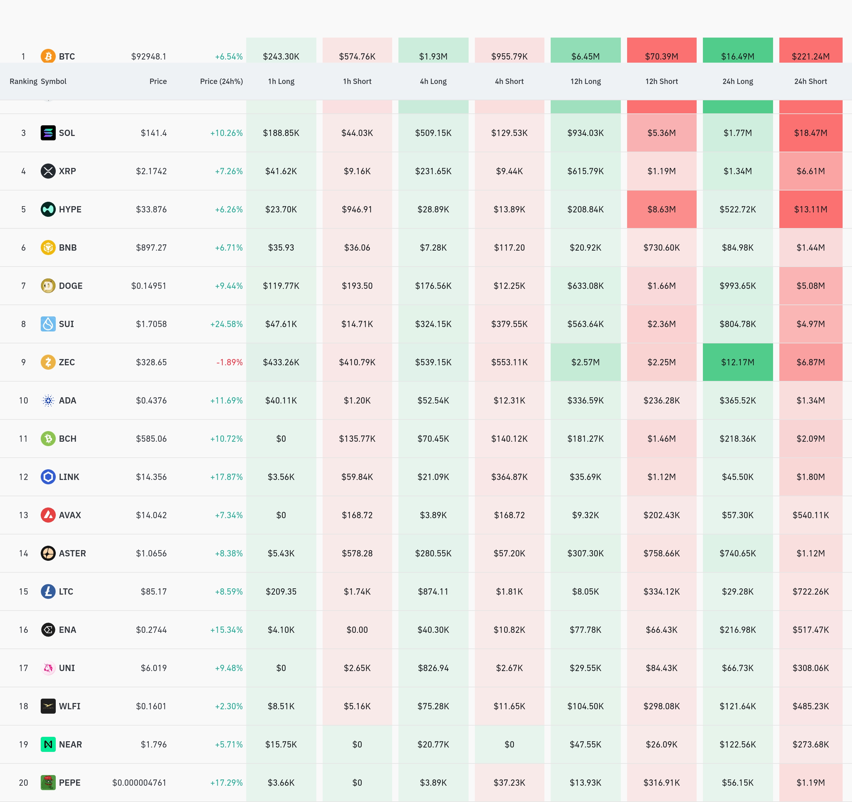 4시간 거래소 별 청산 데이터 / 코인글래스
