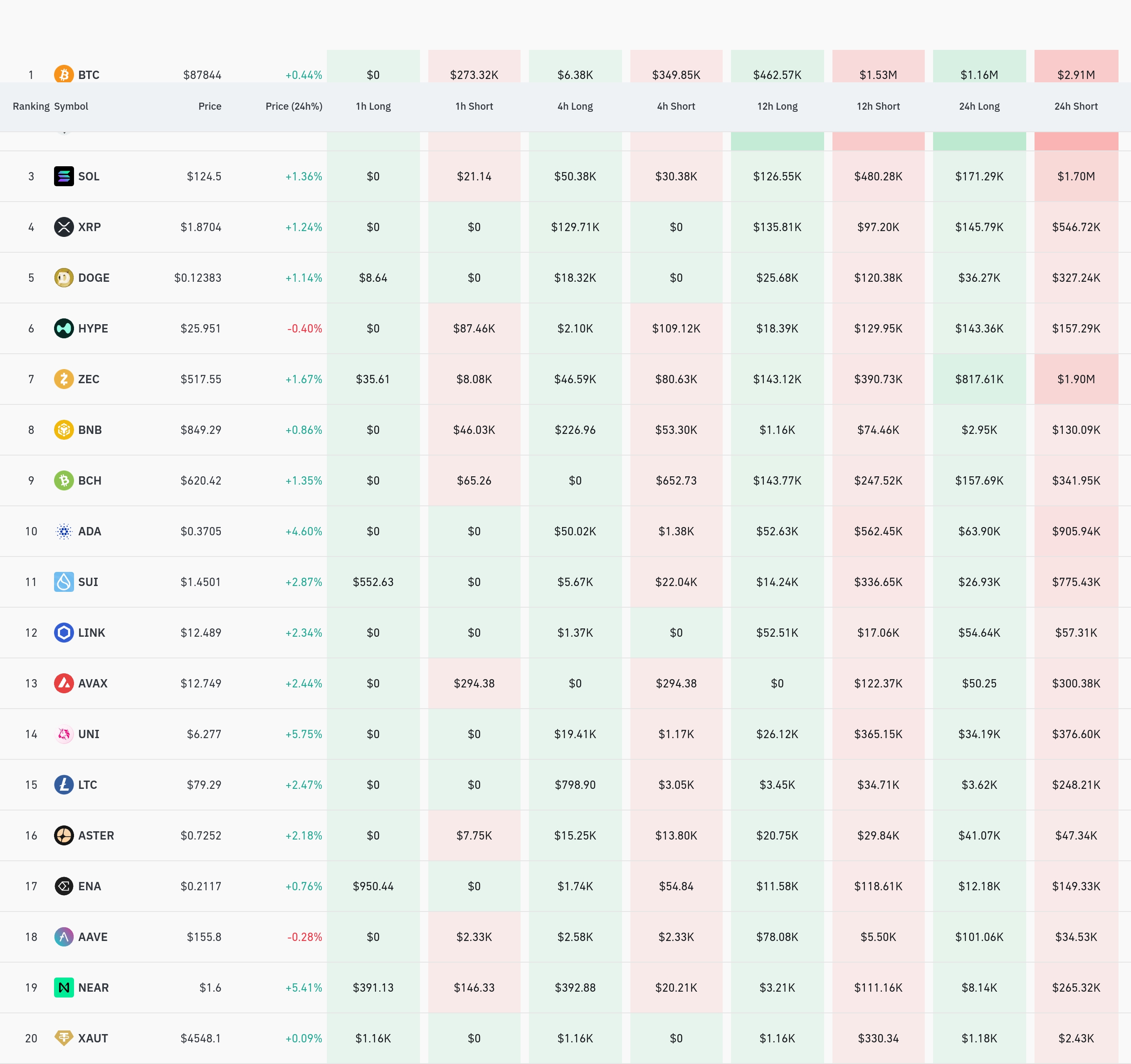 4시간 거래소 별 청산 데이터 / 코인글래스