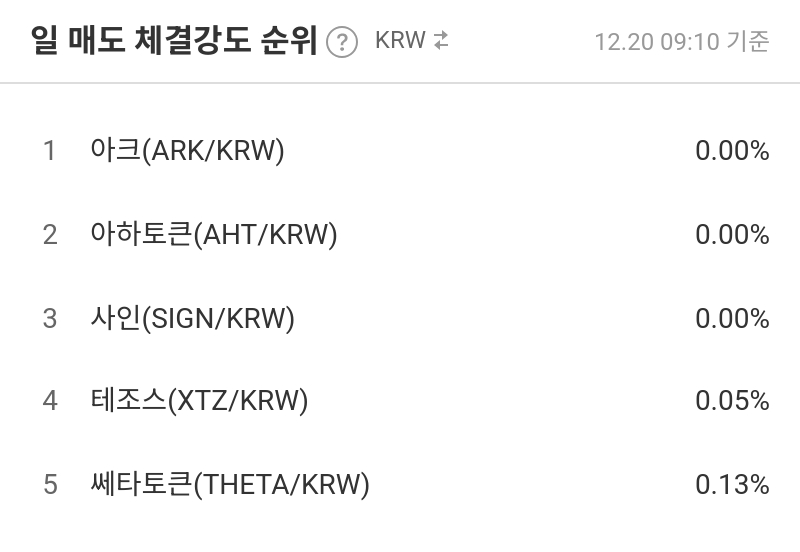 일 매도 체결강도 순위