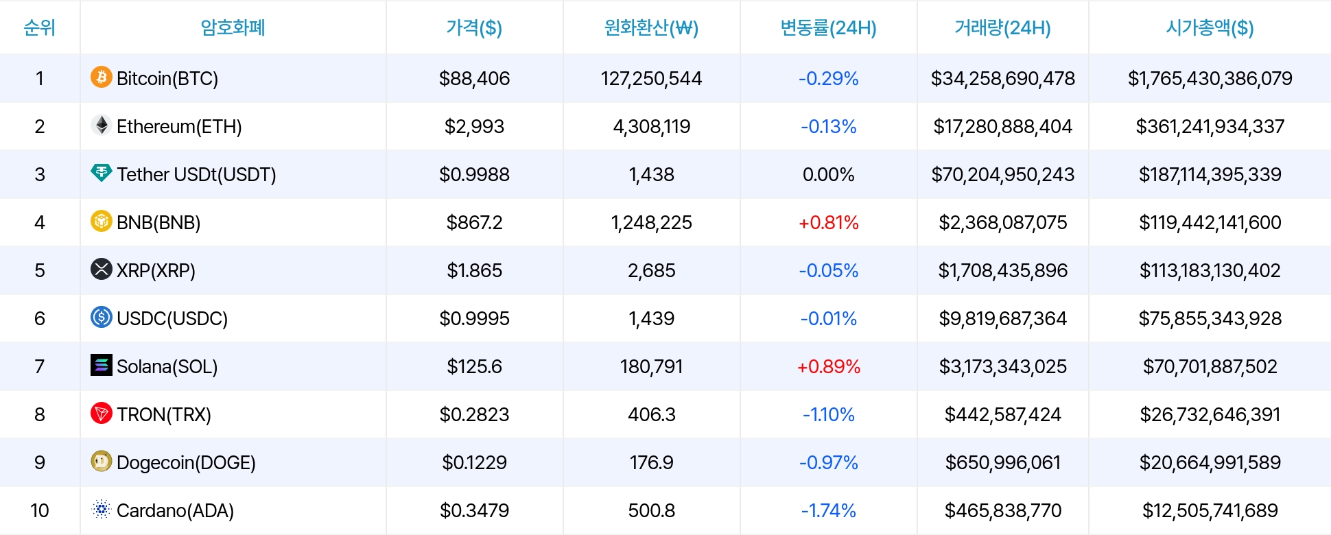 암호화폐 시세 데이터