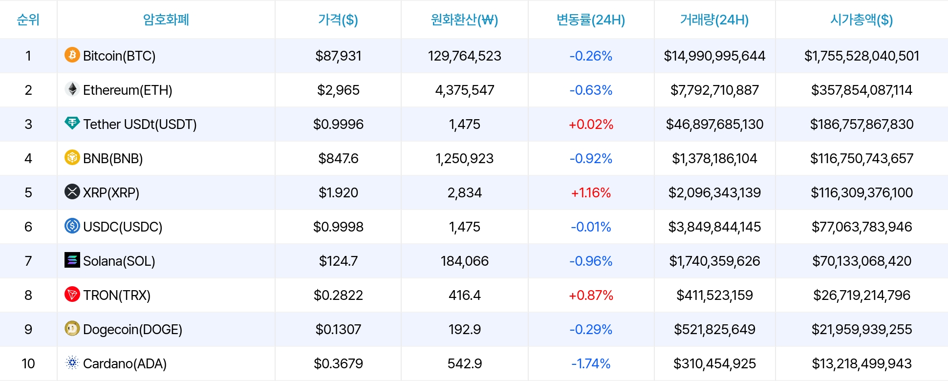 암호화폐 시세 데이터