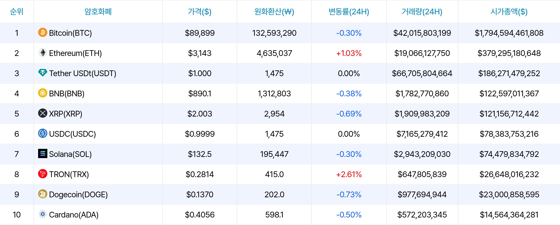 암호화폐 시세 데이터