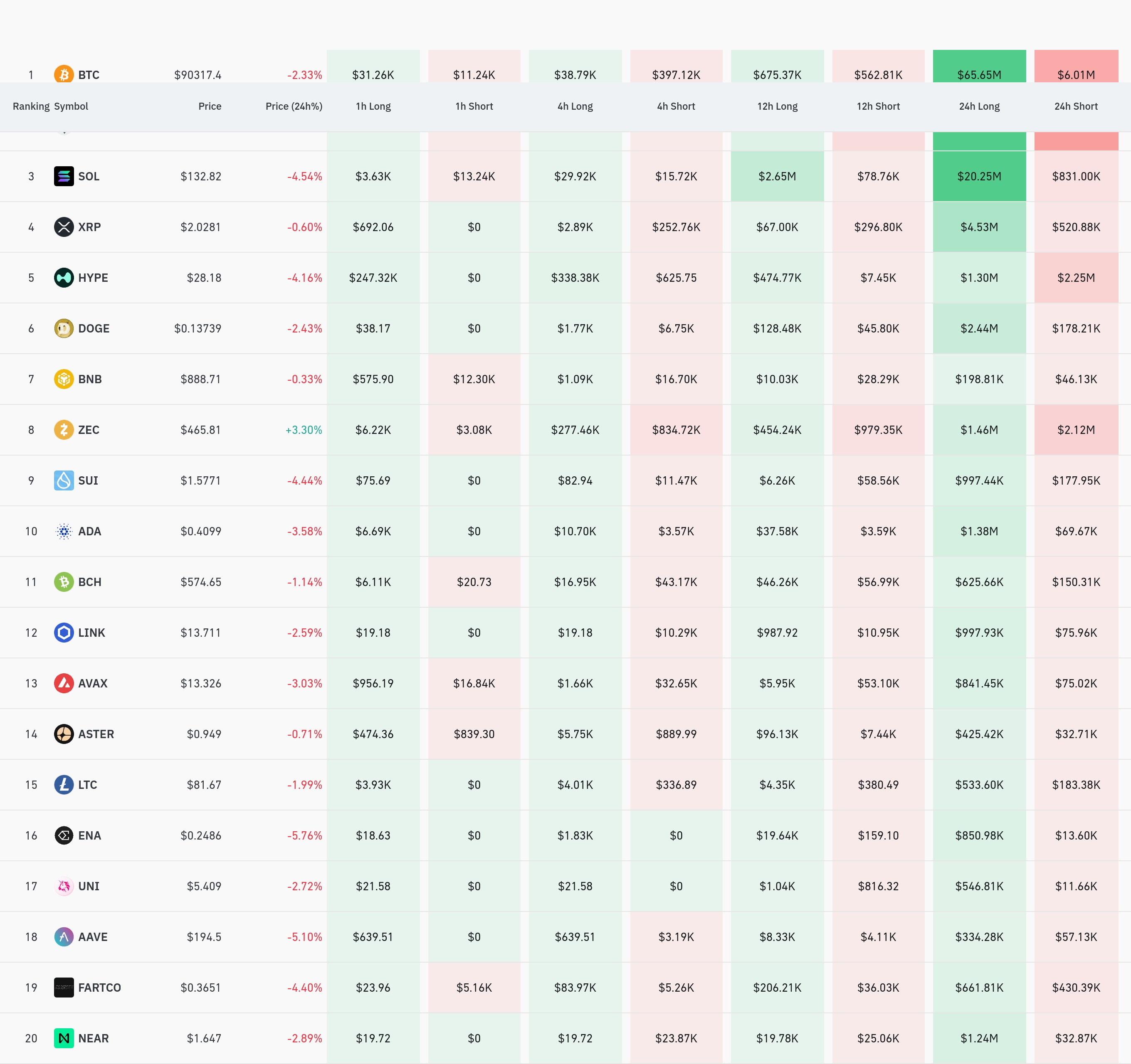 4시간 거래소 별 청산 데이터 / 코인글래스