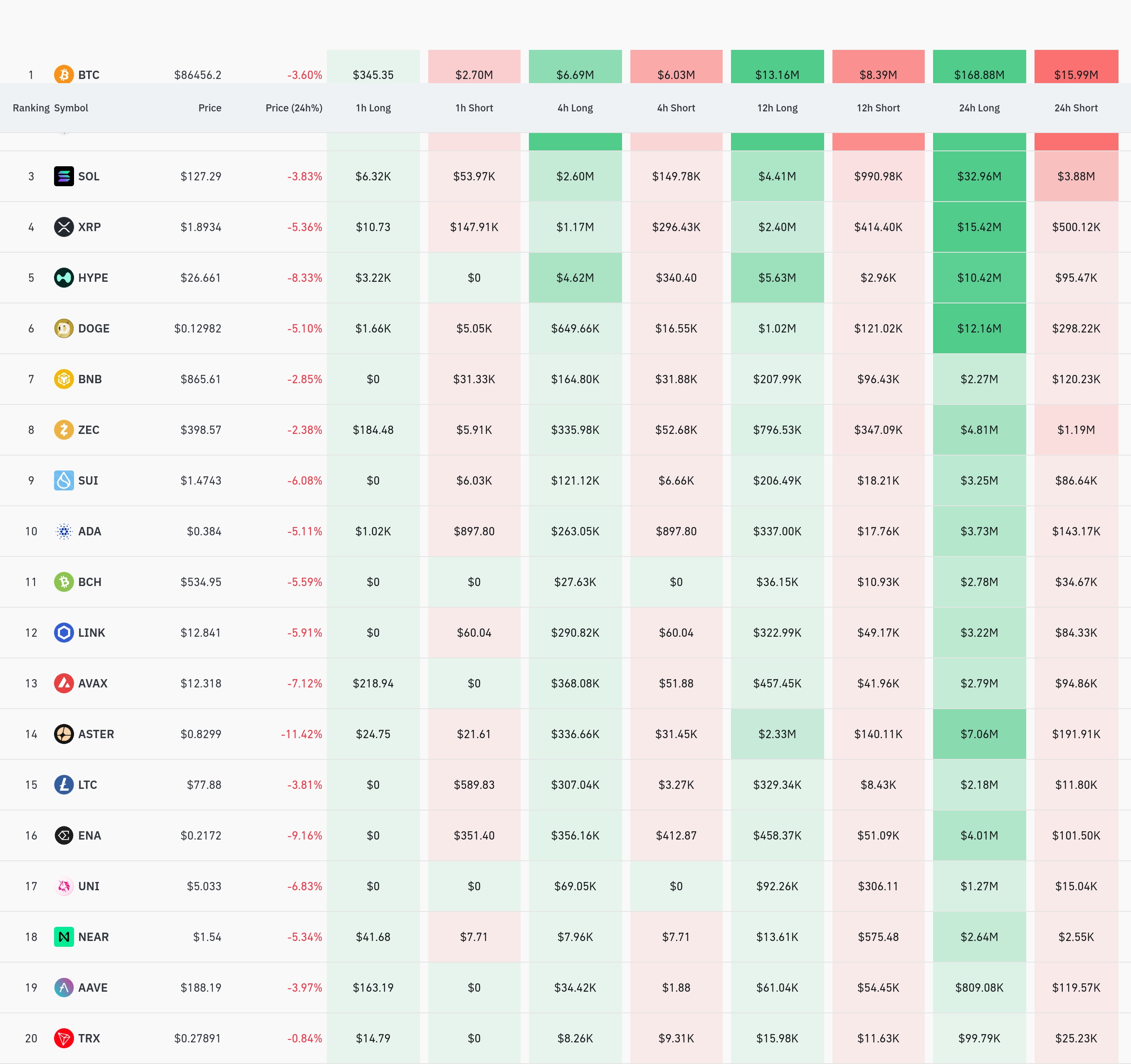 4시간 거래소 별 청산 데이터 / 코인글래스