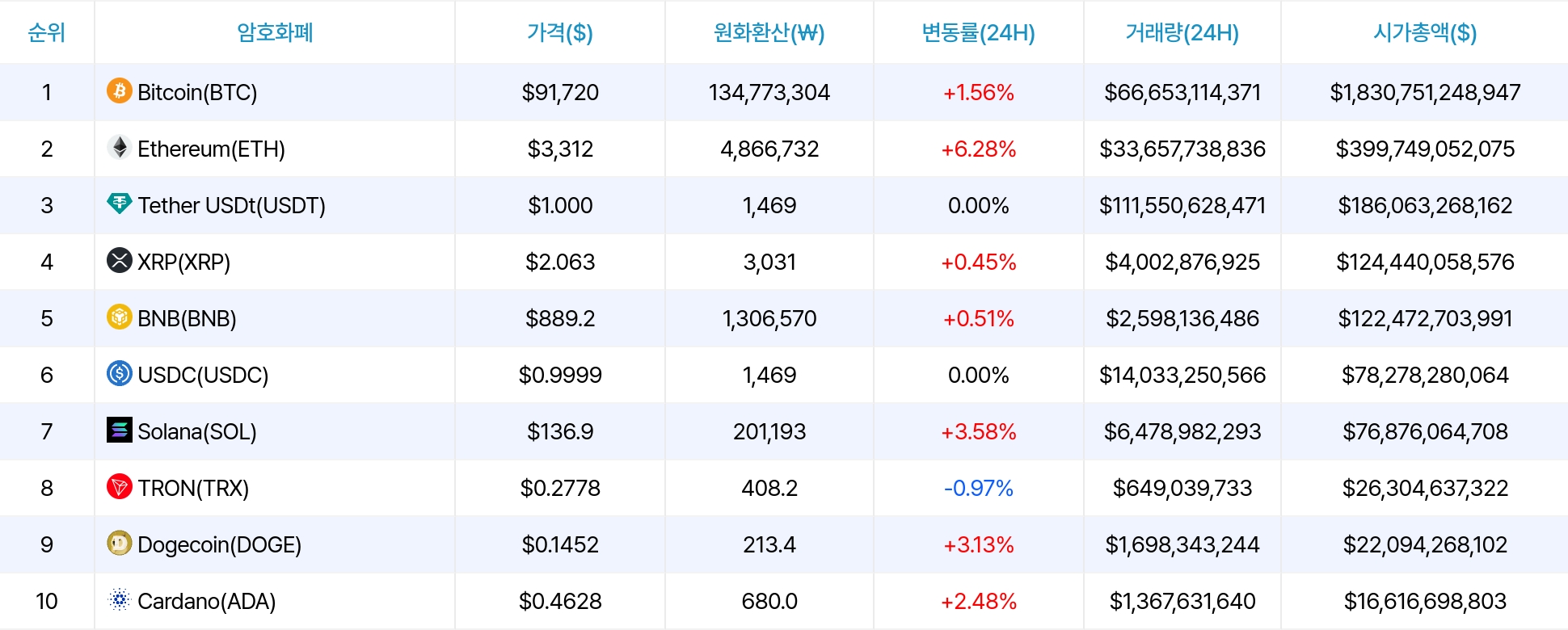 암호화폐 시세 데이터