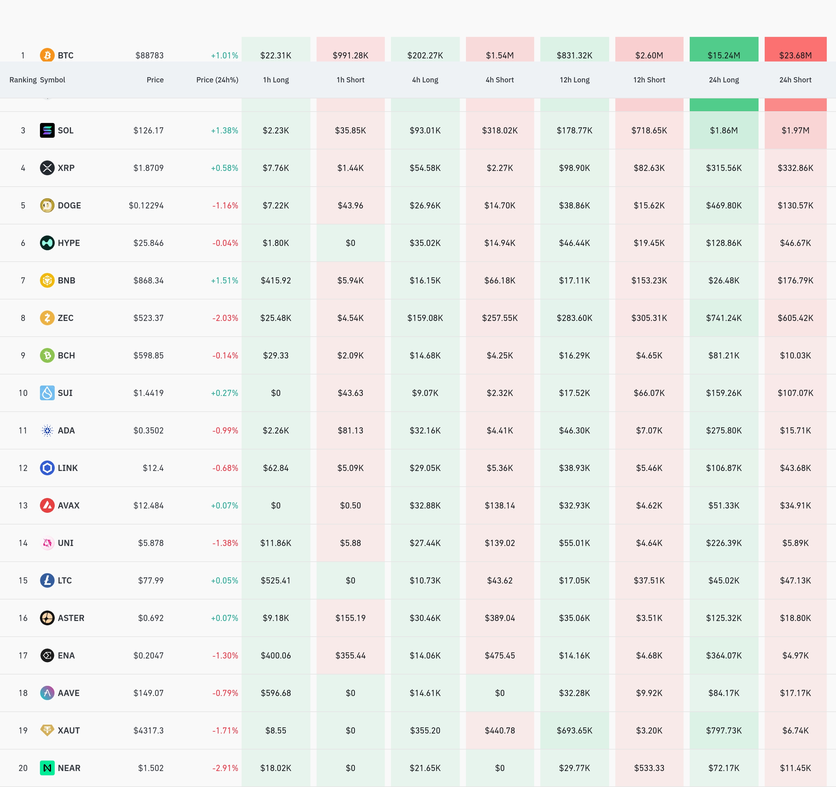 4시간 거래소 별 청산 데이터 / 코인글래스